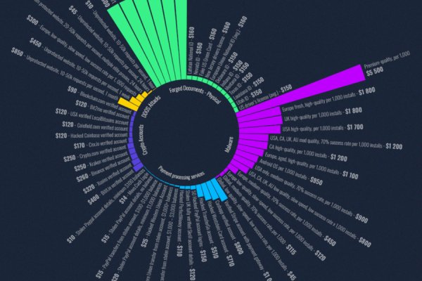 Kraken network