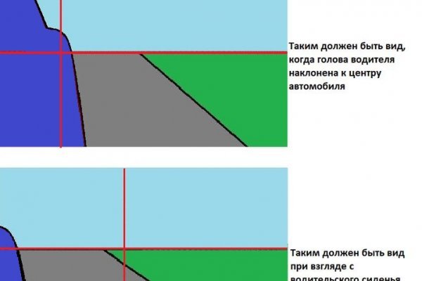 Регистрация на кракен