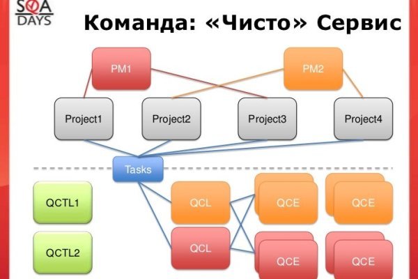 Кракен сайт в тор браузере ссылка